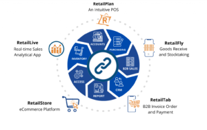 RetailPlan POS SRB Integration in Pakistan