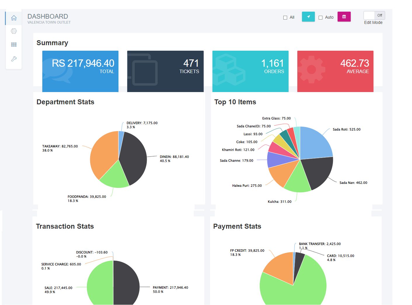 You Need to Boost Your Restaurant Business…7 Important Reports…