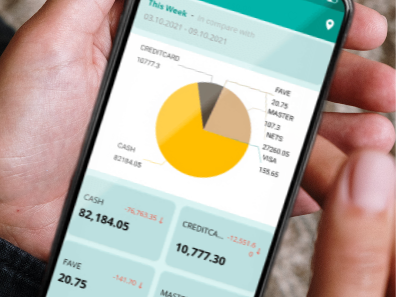 RetailLive(Retail Sales Analytics in Real-Time)